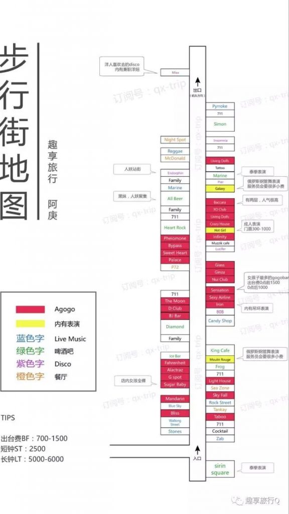 芭堤雅步行街攻略综述及玩法